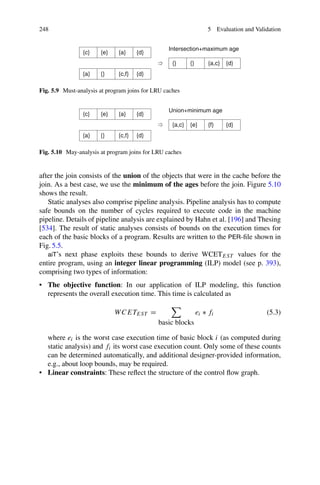 248 5 Evaluation and Validation
{a} {} {c,f} {d}
Intersection+maximum age
{c} {e} {a} {d}
{} {} {a,c} {d}
Fig. 5.9 Must-analysis at program joins for LRU caches
{d}
{a}
{d}
{a,c}
}
c
{ }
e
{ }
a
{ }
d
{
Union+minimum age
{} {c,f}
{e} {f}
Fig. 5.10 May-analysis at program joins for LRU caches
after the join consists of the union of the objects that were in the cache before the
join. As a best case, we use the minimum of the ages before the join. Figure 5.10
shows the result.
Static analyses also comprise pipeline analysis. Pipeline analysis has to compute
safe bounds on the number of cycles required to execute code in the machine
pipeline. Details of pipeline analysis are explained by Hahn et al. [196] and Thesing
[534]. The result of static analyses consists of bounds on the execution times for
each of the basic blocks of a program. Results are written to the PER-file shown in
Fig. 5.5.
aiT’s next phase exploits these bounds to derive WCETEST values for the
entire program, using an integer linear programming (ILP) model (see p. 393),
comprising two types of information:
• The objective function: In our application of ILP modeling, this function
represents the overall execution time. This time is calculated as
WCETEST =

basic blocks
ei ∗ fi (5.3)
where ei is the worst case execution time of basic block i (as computed during
static analysis) and fi its worst case execution count. Only some of these counts
can be determined automatically, and additional designer-provided information,
e.g., about loop bounds, may be required.
• Linear constraints: These reflect the structure of the control flow graph.
 