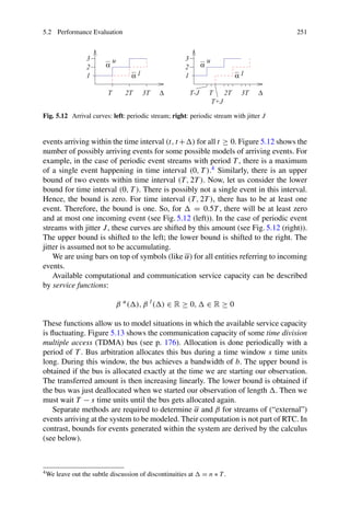 5.2 Performance Evaluation 251
Fig. 5.12 Arrival curves: left: periodic stream; right: periodic stream with jitter J
events arriving within the time interval (t, t +) for all t ≥ 0. Figure 5.12 shows the
number of possibly arriving events for some possible models of arriving events. For
example, in the case of periodic event streams with period T , there is a maximum
of a single event happening in time interval (0, T ).4 Similarly, there is an upper
bound of two events within time interval (T, 2T ). Now, let us consider the lower
bound for time interval (0, T ). There is possibly not a single event in this interval.
Hence, the bound is zero. For time interval (T, 2T ), there has to be at least one
event. Therefore, the bound is one. So, for  = 0.5T , there will be at least zero
and at most one incoming event (see Fig. 5.12 (left)). In the case of periodic event
streams with jitter J, these curves are shifted by this amount (see Fig. 5.12 (right)).
The upper bound is shifted to the left; the lower bound is shifted to the right. The
jitter is assumed not to be accumulating.
We are using bars on top of symbols (like α) for all entities referring to incoming
events.
Available computational and communication service capacity can be described
by service functions:
β u
(), β l
() ∈ R ≥ 0,  ∈ R ≥ 0
These functions allow us to model situations in which the available service capacity
is fluctuating. Figure 5.13 shows the communication capacity of some time division
multiple access (TDMA) bus (see p. 176). Allocation is done periodically with a
period of T . Bus arbitration allocates this bus during a time window s time units
long. During this window, the bus achieves a bandwidth of b. The upper bound is
obtained if the bus is allocated exactly at the time we are starting our observation.
The transferred amount is then increasing linearly. The lower bound is obtained if
the bus was just deallocated when we started our observation of length . Then we
must wait T − s time units until the bus gets allocated again.
Separate methods are required to determine α and β for streams of (“external”)
events arriving at the system to be modeled. Their computation is not part of RTC. In
contrast, bounds for events generated within the system are derived by the calculus
(see below).
4We leave out the subtle discussion of discontinuities at  = n ∗ T .
 