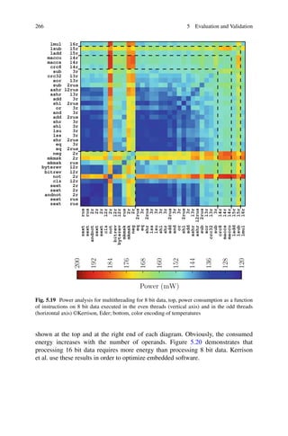 266 5 Evaluation and Validation
zext
rus
sext
rus
andnot
2r
zext
2r
sext
2r
clz
l2r
not
2r
bitrev
l2r
byterev
l2r
mkmsk
rus
mkmsk
2r
neg
2r
eq
2rus
eq
3r
shr
2rus
lss
3r
lsu
3r
shl
3r
shr
3r
add
2rus
and
3r
or
3r
shl
2rus
add
3r
ashr
l3r
ashr
l2rus
sub
2rus
xor
l3r
crc32
l3r
sub
3r
crc8
l4r
maccs
l4r
maccu
l4r
ladd
l5r
lsub
l5r
lmul
l6r
zext rus
sext rus
andnot 2r
zext 2r
sext 2r
clz l2r
not 2r
bitrev l2r
byterev l2r
mkmsk rus
mkmsk 2r
neg 2r
eq 2rus
eq 3r
shr 2rus
lss 3r
lsu 3r
shl 3r
shr 3r
add 2rus
and 3r
or 3r
shl 2rus
add 3r
ashr l3r
ashr l2rus
sub 2rus
xor l3r
crc32 l3r
sub 3r
crc8 l4r
maccs l4r
maccu l4r
ladd l5r
lsub l5r
lmul l6r
120
128
136
144
152
160
168
176
184
192
200
Power (mW)
Fig. 5.19 Power analysis for multithreading for 8 bit data, top, power consumption as a function
of instructions on 8 bit data executed in the even threads (vertical axis) and in the odd threads
(horizontal axis) ©Kerrison, Eder; bottom, color encoding of temperatures
shown at the top and at the right end of each diagram. Obviously, the consumed
energy increases with the number of operands. Figure 5.20 demonstrates that
processing 16 bit data requires more energy than processing 8 bit data. Kerrison
et al. use these results in order to optimize embedded software.
 