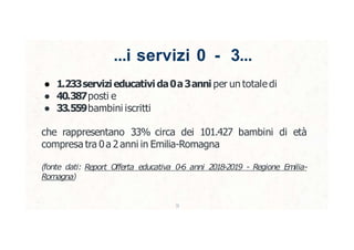 ...i servizi 0 - 3...
1
1
● 1.233servizieducativi da0a3anni per un totale di
● 40.387posti e
● 33.559bambini iscritti
che rappresentano 33% circa dei 101.427 bambini di età
compresa tra 0a 2 anni in Emilia-Romagna
(fonte dati: Report Offerta educativa 0-6 anni 2018-2019 - Regione Emilia-
Romagna)
 