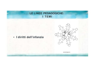 LE LINEE PEDAGOGICHE:
I TEMI
I diritti dell’infanzia
 