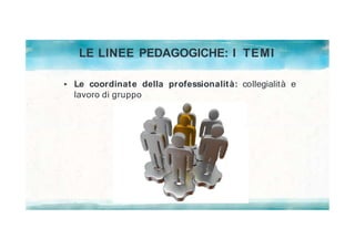 LE LINEE PEDAGOGICHE: I TEMI
Le coordinate della professionalità: collegialità e
lavoro di gruppo
 