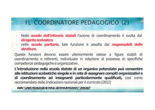 I L COORDINATORE PEDAGOGICO (2)
- Nelle scuole dell’infanzia statali l’azione di coordinamento è svolta dal
dirigentescolastico
- nelle scuole paritarie, tale funzione è assolta dai responsabili delle
strutture.
Queste funzioni devono essere ulteriormente estese a figure stabili di
coordinamento e referenti, individuate in relazione al possesso di specifiche
competenze pedagogiche e organizzative.
L’introduzione nella scuola statale di un organico potenziato può consentire
alle istituzioni scolastiche singole e in rete di assegnare compiti organizzativi e
di coordinamento ad insegnanti particolarmente qualificati, così come
raccomandato dalle Indicazioni nazionali per il curricolo (2012)
D
alle“LI
N
EEPED
A
G
OG
I
CHEPERI
LSI
STEM
AI
N
TEG
RA
TO“ZERO
SEI
”
 