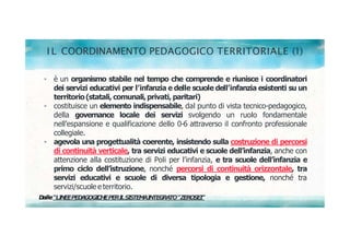 I L COORDINAMENTO PEDAGOGICO TERRITORIALE (1)
è un organismo stabile nel tempo che comprende e riunisce i coordinatori
dei servizi educativi per l’infanzia e delle scuole dell’infanzia esistenti su un
territorio(statali, comunali,privati, paritari)
costituisce un elemento indispensabile, dal punto di vista tecnico-pedagogico,
della governance locale dei servizi svolgendo un ruolo fondamentale
nell’espansione e qualificazione dello 0-6 attraverso il confronto professionale
collegiale.
agevola una progettualità coerente, insistendo sulla costruzione di percorsi
di continuità verticale, tra servizi educativi e scuole dell’infanzia, anche con
attenzione alla costituzione di Poli per l’infanzia, e tra scuole dell’infanzia e
primo ciclo dell’istruzione, nonché percorsi di continuità orizzontale, tra
servizi educativi e scuole di diversa tipologia e gestione, nonché tra
servizi/scuole e territorio.
D
alle“LI
N
EEPED
A
G
OG
I
CHEPERI
LSI
STEM
AI
N
TEG
RA
TO“ZERO
SEI
”
 