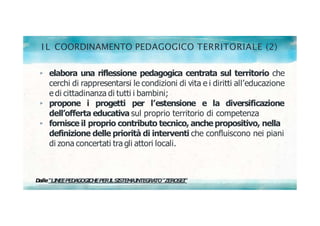 I L COORDINAMENTO PEDAGOGICO TERRITORIALE (2)
elabora una riflessione pedagogica centrata sul territorio che
cerchi di rappresentarsi le condizioni di vita e i diritti all’educazione
e di cittadinanza di tutti i bambini;
propone i progetti per l’estensione e la diversificazione
dell’offerta educativa sul proprio territorio di competenza
fornisce il proprio contributo tecnico, anche propositivo, nella
definizione delle priorità di interventi che confluiscono nei piani
di zona concertati tra gli attori locali.
D
alle“LI
N
EEPED
A
G
OG
I
CHEPERI
LSI
STEM
AI
N
TEG
RA
TO“ZERO
SEI
”
 
