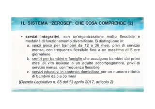 IL SISTEMA “ZEROSEI”: CHE COSA COMPRENDE (2)
servizi integrativi, con un’organizzazione molto flessibile e
modalità di funzionamento diversificate. Si distinguono in:
a. spazi gioco per bambini da 12 a 36 mesi, privi di servizio
mensa, con frequenza flessibile fino a un massimo di 5 ore
giornaliere
b. centri per bambini e famiglie che accolgono bambini dai primi
mesi di vita insieme a un adulto accompagnatore, privi di
servizio mensa, con frequenza flessibile
c. servizi educativi in contesto domiciliare per un numero ridotto
di bambini da 3 a 36 mesi
(Decreto Legislativo n. 65 del 13 aprile 2017, articolo 2)
 