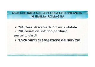 QUALCHE DATO SULLA SCUOLA DELL’INFANZIA
IN EMILIA-ROMAGNA
740 plessi di scuola dell’infanzia statale
788 scuole dell’infanzia paritarie
per un totale di
1.528 punti di erogazione del servizio
 