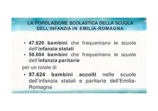 LA POPOLAZIONE SCOLASTICA DELLA SCUOLA
DELL’INFANZIA IN EMILIA-ROMAGNA
47.620 bambini che frequentano le scuole
dell’infanzia statali
50.004 bambini che frequentano le scuole
dell’infanzia paritarie
per un totale di
97.624 bambini accolti nelle scuole
dell’infanzia statali e paritarie dell’Emilia-
Romagna
 