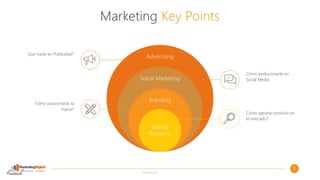5
DANIEL PALACIO
Marketing Key Points
Market
Research
Advertising
Social Marketing
Branding
Que har�s en Publicidad?
C�mo ...