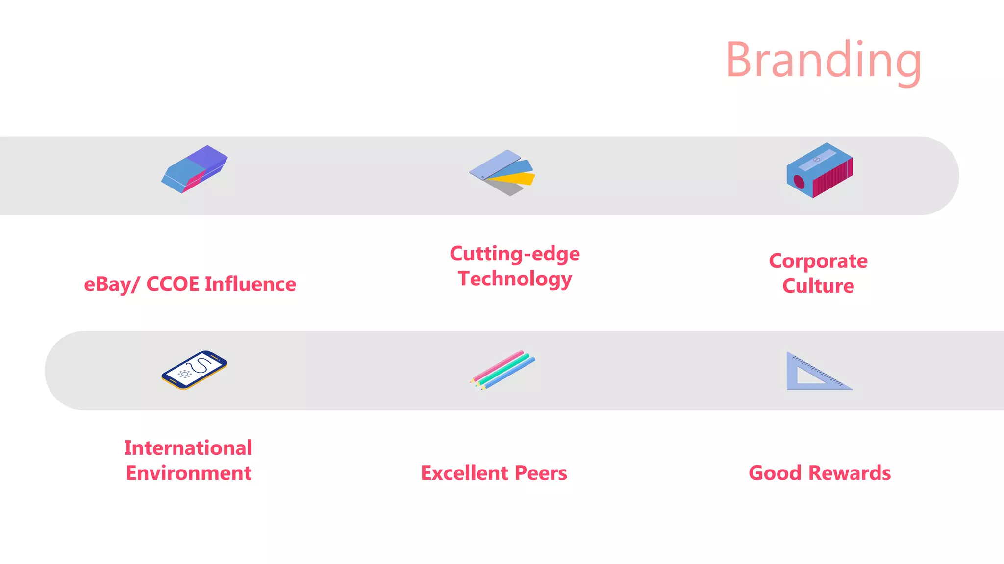 Branding
eBay/ CCOE Influence
International
Environment Good Rewards
Cutting-edge
Technology
Excellent Peers
Corporate
Culture