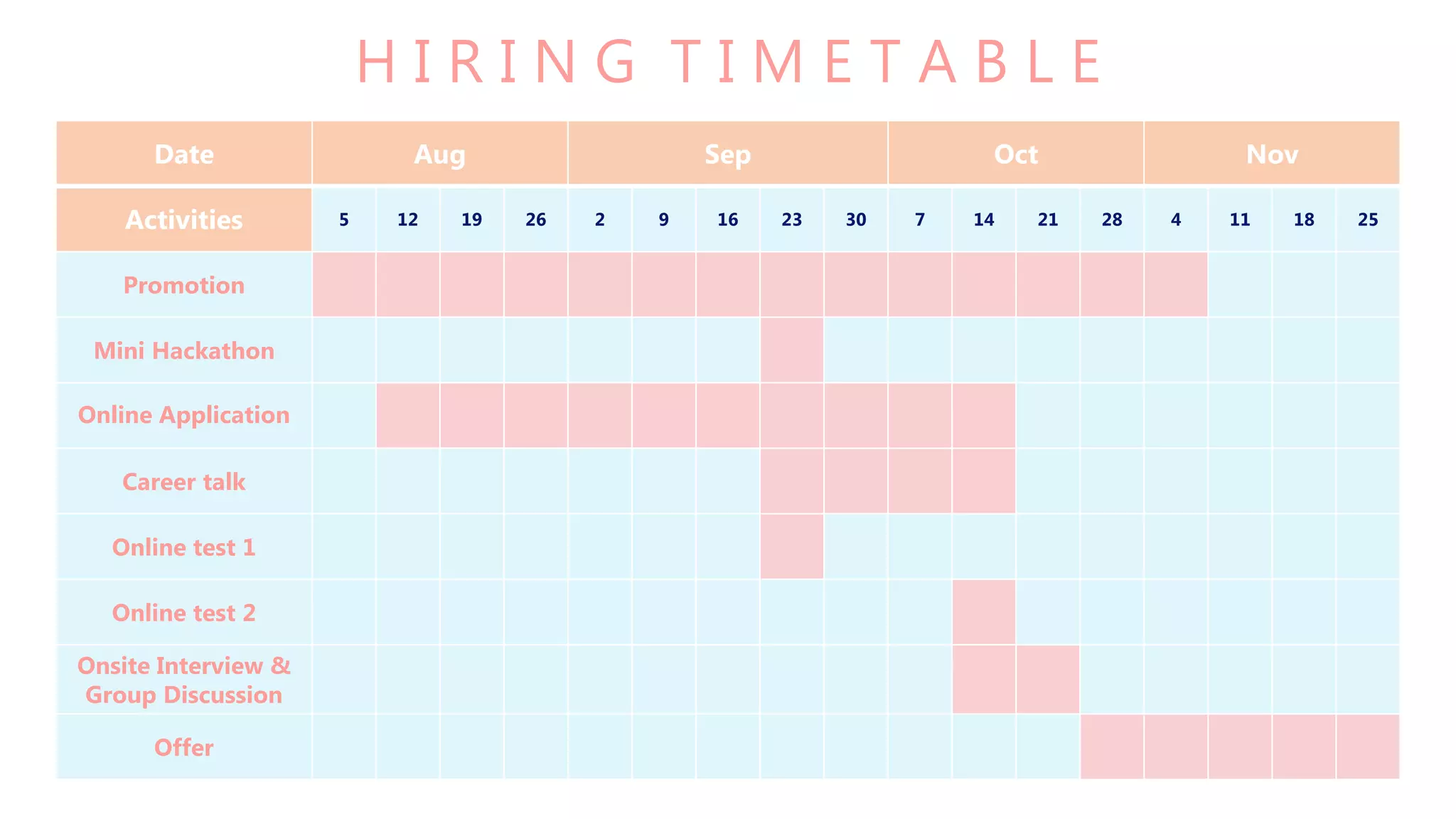 H I R I N G T I M E T A B L E
Date Aug Sep Oct Nov
Activities 5 12 19 26 2 9 16 23 30 7 14 21 28 4 11 18 25
Promotion
Mini Hackathon
Online Application
Career talk
Online test 1
Online test 2
Onsite Interview &
Group Discussion
Offer