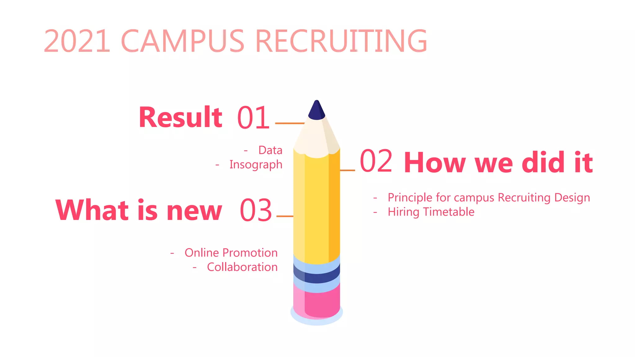 2021 CAMPUS RECRUITING
Result 01
How we did it
What is new 03
02
- Data
- Insograph
- Principle for campus Recruiting Design
- Hiring Timetable
- Online Promotion
- Collaboration