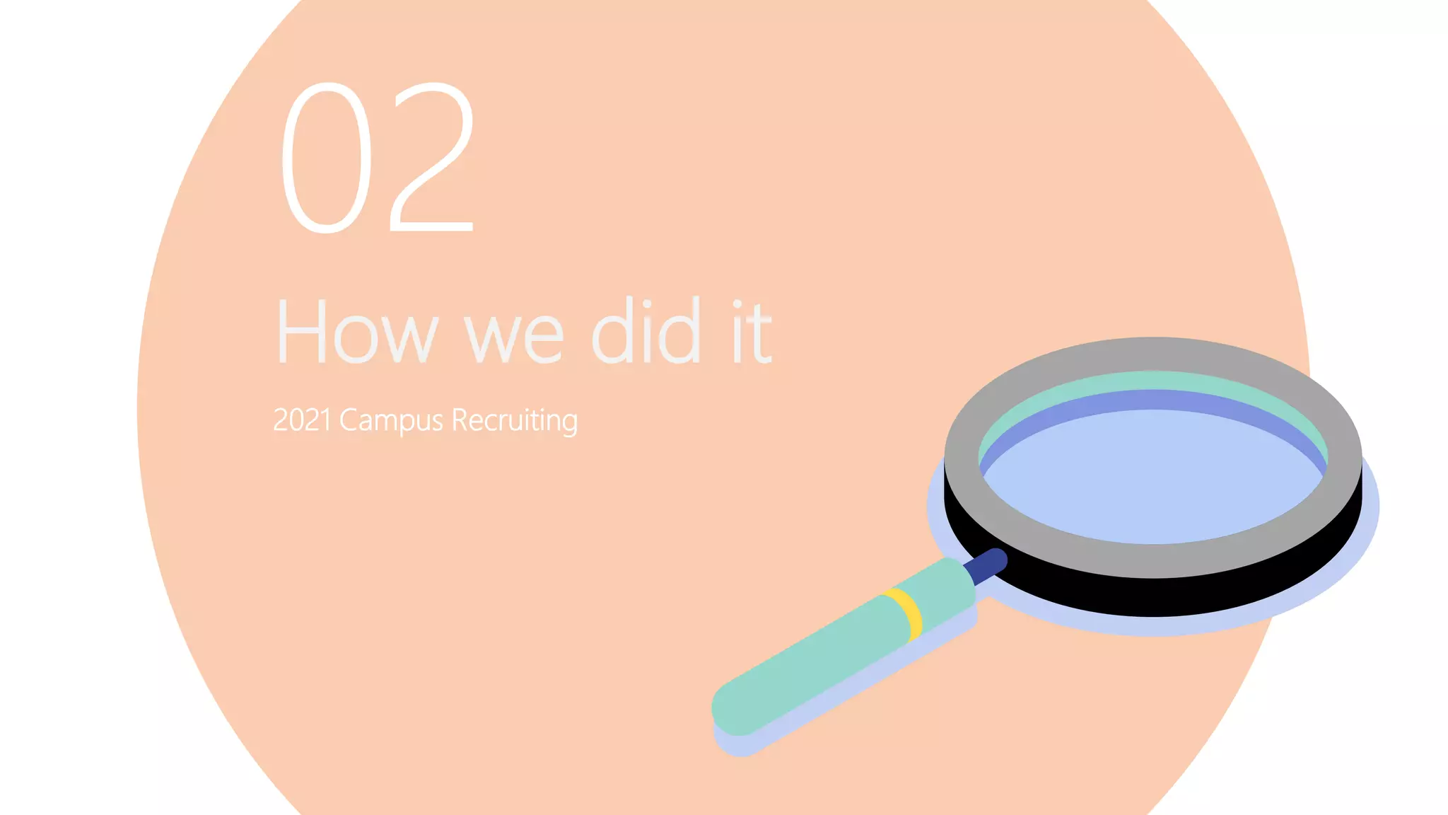 How we did it
2021 Campus Recruiting
02
