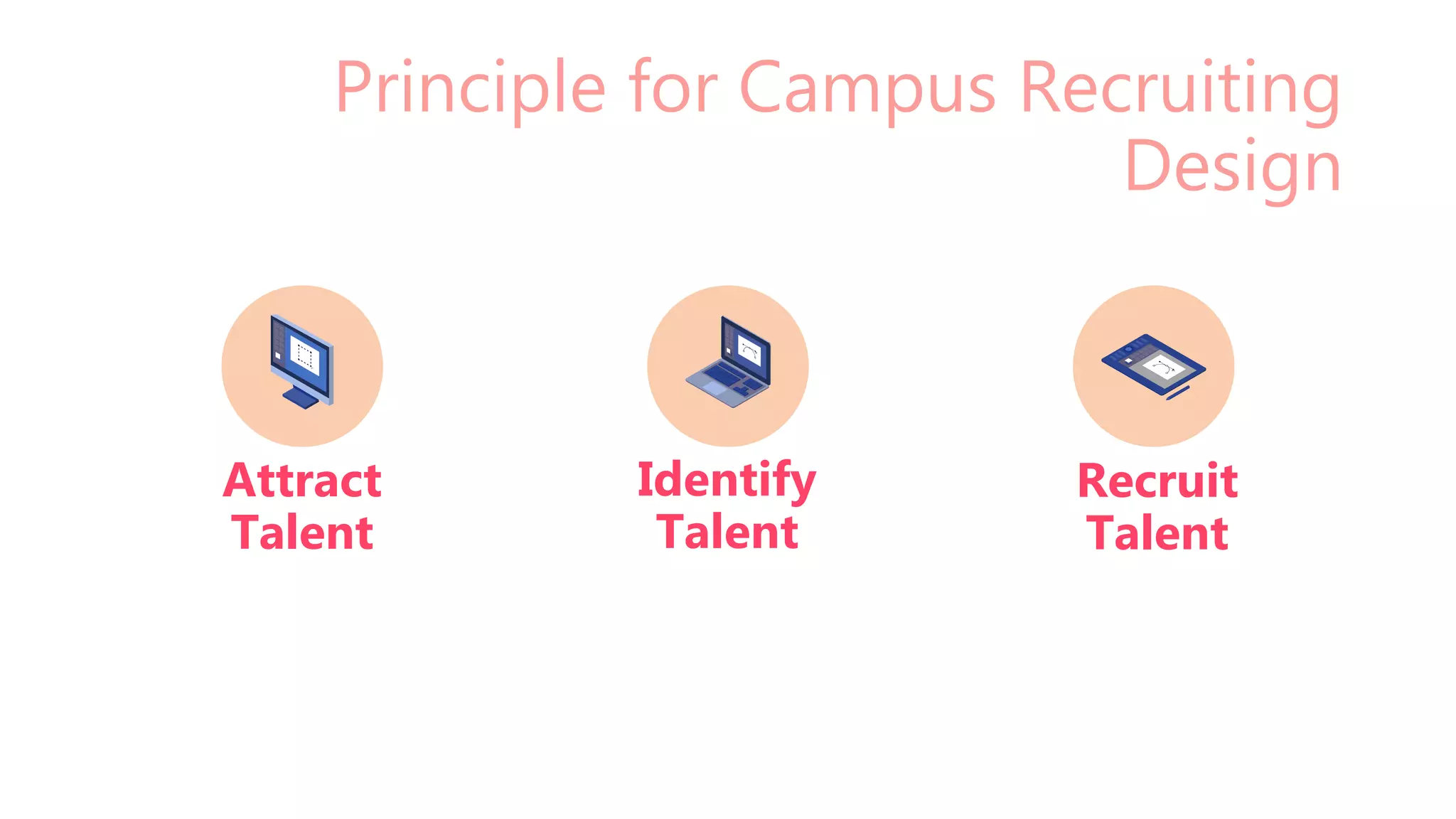 Principle for Campus Recruiting
Design
Recruit
Talent
Identify
Talent
Attract
Talent