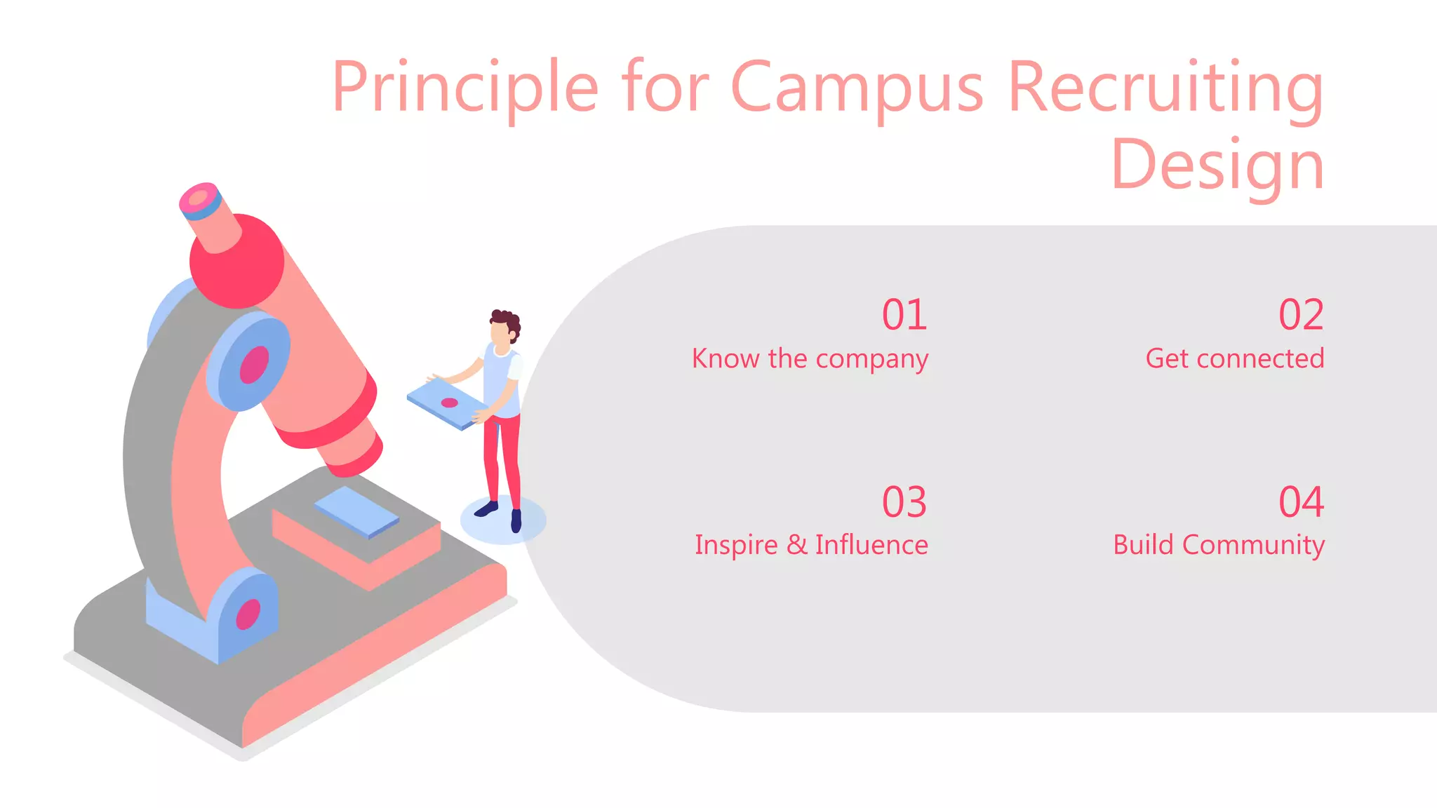 Principle for Campus Recruiting
Design
Inspire & Influence
Get connected
03 04
Build Community
02
01
Know the company
