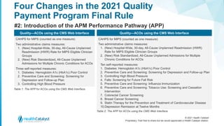 © 2021 Health Catalyst
Proprietary. Feel free to share but we would appreciate a Health Catalyst citation.
Four Changes in the 2021 Quality
Payment Program Final Rule
#2: Introduction of the APM Performance Pathway (APP)
Quality—ACOs using the CMS Web Interface
CAHPS for MIPS (counted as one measure)
Two administrative claims measures:
1. (New) Hospital-Wide, 30-day, All-Cause Unplanned
Readmission (HWR) Rate for MIPS Eligible Clinician
Groups
2. (New) Risk Standardized, All-Cause Unplanned
Admissions for Multiple Chronic Conditions for ACOs
Three self-reported measures:
1. Diabetes: Hemoglobin A1c (HbA1c) Poor Control
2. Preventive Care and Screening: Screening for
Depression and Follow-up Plan
3. Controlling High Blood Pressure
Quality—ACOs using the CMS Web Interface
CAHPS for MIPS (counted as one measure)
Two administrative claims measures:
1. (New) Hospital-Wide, 30-day, All-Cause Unplanned Readmission (HWR)
Rate for MIPS Eligible Clinician Groups
2. (New) Risk Standardized, All-Cause Unplanned Admissions for Multiple
Chronic Conditions for ACOs
Ten self-reported measures:
1. Diabetes: Hemoglobin A1c (HbA1c) Poor Control
2. Preventive Care and Screening: Screening for Depression and Follow-up Plan
3. Controlling High Blood Pressure
4. Falls: Screening for Future Fall Risk
5. Preventive Care and Screening: Influenza Immunization
6. Preventive Care and Screening: Tobacco Use: Screening and Cessation
Intervention
7. Colorectal Cancer Screening
8. Breast Cancer Screening
9. Statin Therapy for the Prevention and Treatment of Cardiovascular Disease
10.Depression Remission at Twelve Months
Table 1: The APP for ACOs using the CMS Web Interface.
Table 2: The APP for ACOs using the CMS Web Interface.
 