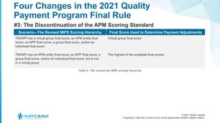 © 2021 Health Catalyst
Proprietary. Feel free to share but we would appreciate a Health Catalyst citation.
Four Changes in the 2021 Quality
Payment Program Final Rule
#3: The Discontinuation of the APM Scoring Standard
Scenario—The Revised MIPS Scoring Hierarchy Final Score Used to Determine Payment Adjustments
TIN/NPI has a virtual group final score, an APM entity final
score, an APP final score, a group final score, and/or an
individual final score
Virtual group final score
TIN/NPI has an APM entity final score, an APP final score, a
group final score, and/or an individual final score, but is not
in a virtual group
The highest of the available final scores
Table 6: The revised the MIPS scoring hierarchy.
 