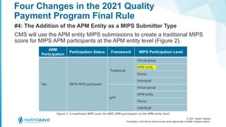 © 2021 Health Catalyst
Proprietary. Feel free to share but we would appreciate a Health Catalyst citation.
Four Changes in the 2021 Quality
Payment Program Final Rule
#4: The Addition of the APM Entity as a MIPS Submitter Type
CMS will use the APM entity MIPS submissions to create a traditional MIPS
score for MIPS APM participants at the APM entity level (Figure 2).
ARM
Participation
Participation Status Framework MIPS Participation Level
Yes MIPS APM participant
Traditional
Virtual group
APM entity
Group
Individual
APP
Virtual group
APM entity
Group
Individual
Figure 2: A traditional MIPS score for MIPS APM participants at the APM entity level.
 