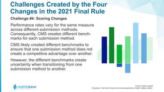 © 2021 Health Catalyst
Proprietary. Feel free to share but we would appreciate a Health Catalyst citation.
Challenges Created by the Four
Changes in the 2021 Final Rule
Challenge #4: Scoring Changes
Performance rates vary for the same measure
across different submission methods.
Consequently, CMS creates different bench-
marks for each submission method.
CMS likely created different benchmarks to
ensure that one submission method does not
create a competitive advantage over another.
However, the different benchmarks create
uncertainty when transitioning from one
submission method to another.
 