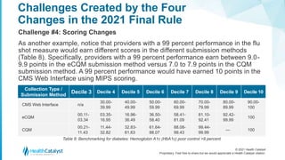 © 2021 Health Catalyst
Proprietary. Feel free to share but we would appreciate a Health Catalyst citation.
Challenges Created by the Four
Changes in the 2021 Final Rule
Challenge #4: Scoring Changes
Collection Type /
Submission Method
Decile 3 Decile 4 Decile 5 Decile 6 Decile 7 Decile 8 Decile 9 Decile 10
CMS Web Interface n/a
30.00-
39.99
40.00-
49.99
50.00-
59.99
60.00-
69.99
70.00-
79.99
80.00-
89.99
90.00-
100
eCQM
00.11-
03.34
03.35-
16.95
16.96-
36.49
36.50-
58.40
58.41-
81.09
81.10-
92.41
92.42-
99.99
100
CQM
00.21-
11.43
11.44-
32.82
32.83-
61.63
61.64-
88.07
88.08-
99.43
99.44-
99.99
— 100
Table 8: Benchmarking for diabetes: Hemoglobin A1c (HbA1c) poor control >9 percent.
As another example, notice that providers with a 99 percent performance in the flu
shot measure would earn different scores in the different submission methods
(Table 8). Specifically, providers with a 99 percent performance earn between 9.0-
9.9 points in the eCQM submission method versus 7.0 to 7.9 points in the CQM
submission method. A 99 percent performance would have earned 10 points in the
CMS Web Interface using MIPS scoring.
 