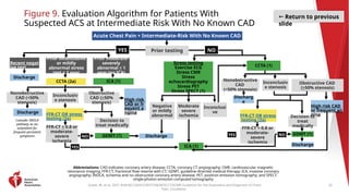 Constriction Algorithm Ase 2021 Chest Pain Clinical Update FINAL 102821.pptx