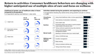 McKinsey & Company 12
CURRENT AS OF JUNE 14, 2021
Source: McKinsey Consumer Health Insights 6/14/2021
QCARE_WHERE. Compare...