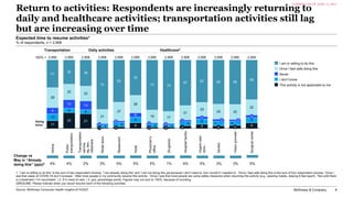 McKinsey & Company 9
Return to activities: Respondents are increasingly returning to
daily and healthcare activities; tran...