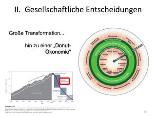 II. Gesellschaftliche Entscheidungen
15
Große Transformation...
hin zu einer „Donut-
Ökonomie“
 