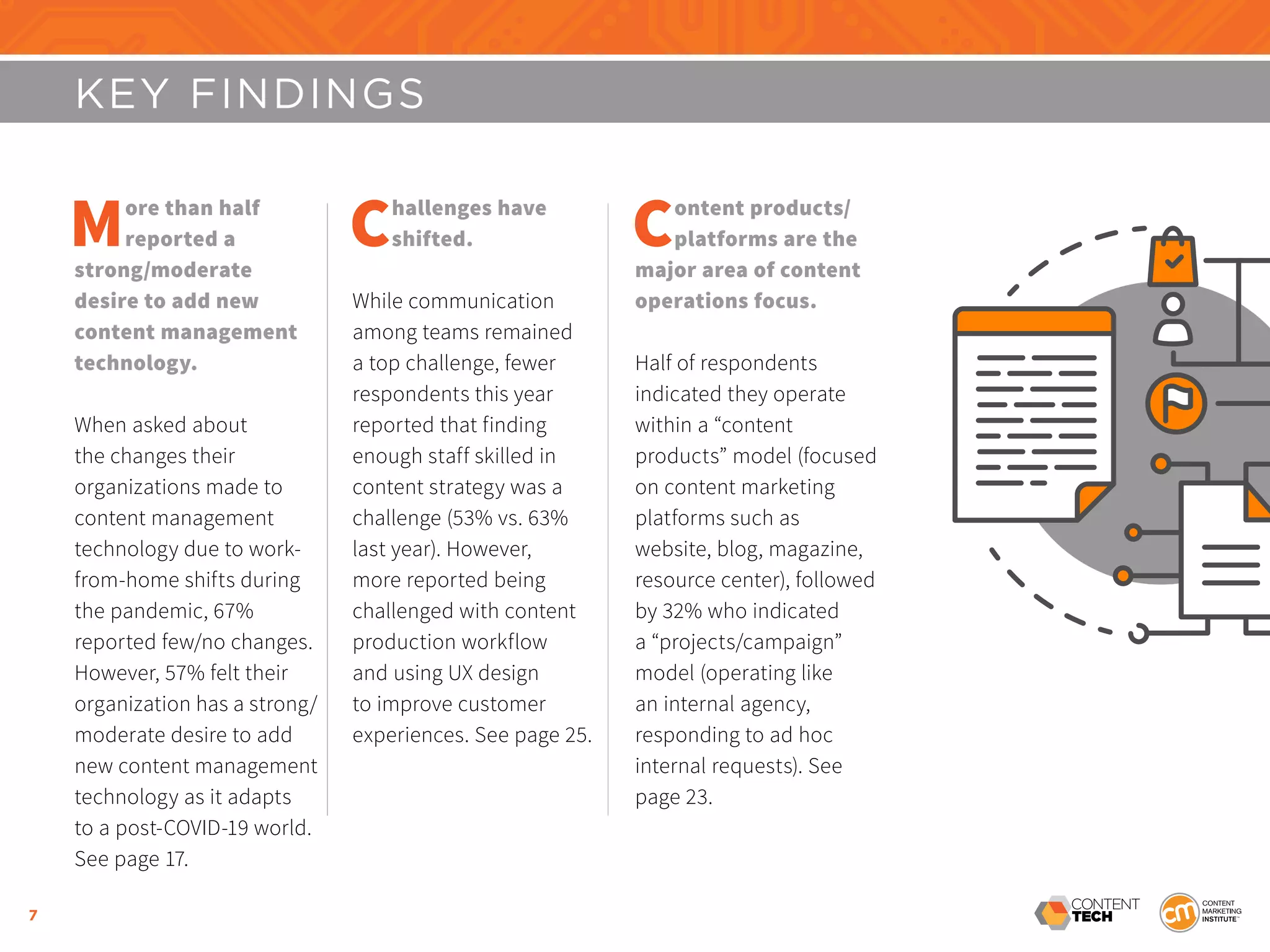 7
KEY FINDINGS
More than half
reported a
strong/moderate
desire to add new
content management
technology.
When asked about
the changes their
organizations made to
content management
technology due to work-
from-home shifts during
the pandemic, 67%
reported few/no changes.
However, 57% felt their
organization has a strong/
moderate desire to add
new content management
technology as it adapts
to a post-COVID-19 world.
See page 17.
Challenges have
shifted.
While communication
among teams remained
a top challenge, fewer
respondents this year
reported that finding
enough staff skilled in
content strategy was a
challenge (53% vs. 63%
last year). However,
more reported being
challenged with content
production workflow
and using UX design
to improve customer
experiences. See page 25.
Content products/
platforms are the
major area of content
operations focus.
Half of respondents
indicated they operate
within a “content
products” model (focused
on content marketing
platforms such as
website, blog, magazine,
resource center), followed
by 32% who indicated
a “projects/campaign”
model (operating like
an internal agency,
responding to ad hoc
internal requests). See
page 23.
 