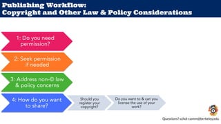 Publishing Workflow:
Copyright and Other Law & Policy Considerations
Questions? schol-comm@berkeley.edu
2: Seek permission...