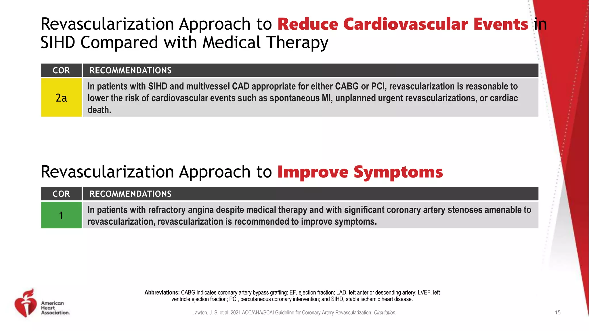 2021 Coronary Artery Revascularization Clinical Update.pptx