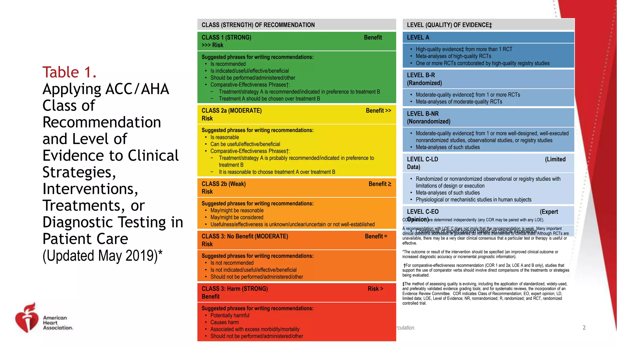 2021 Coronary Artery Revascularization Clinical Update.pptx