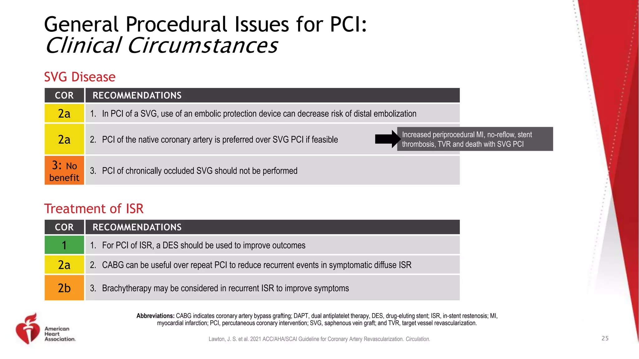 2021 Coronary Artery Revascularization Clinical Update.pptx