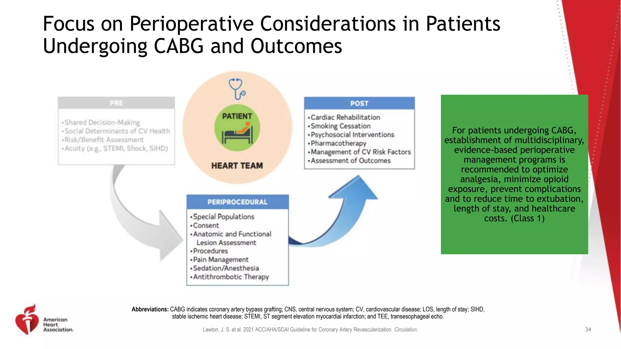2021 Coronary Artery Revascularization Clinical Update.pptx