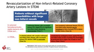 2021 Coronary Artery Revascularization Clinical Update.pptx