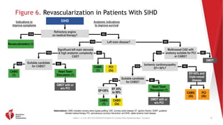 2021 Coronary Artery Revascularization Clinical Update.pptx