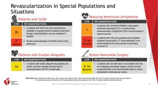 2021 Coronary Artery Revascularization Clinical Update.pptx