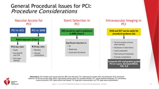 2021 Coronary Artery Revascularization Clinical Update.pptx