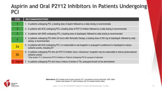 2021 Coronary Artery Revascularization Clinical Update.pptx