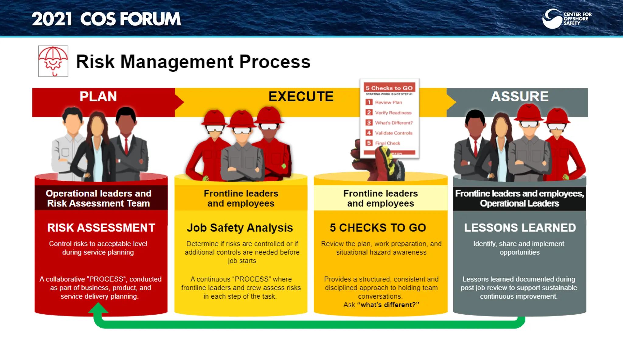 2021 COS Forum Halliburton 5 Checks To Go pdf