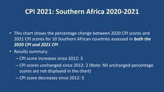 CPI 2021: Southern Africa 2020-2021
• This chart shows the percentage change between 2020 CPI scores and
2021 CPI scores for 10 Southern African countries assessed in both the
2020 CPI and 2021 CPI
• Results summary:
– CPI score increases since 2012: 3
– CPI scores unchanged since 2012: 2 (Note: Nil unchanged percentage
scores are not displayed in the chart)
– CPI score decreases since 2012: 5
 