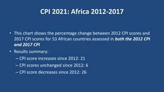 CPI 2021: Africa 2012-2017
• This chart shows the percentage change between 2012 CPI scores and
2017 CPI scores for 53 African countries assessed in both the 2012 CPI
and 2017 CPI
• Results summary:
– CPI score increases since 2012: 21
– CPI scores unchanged since 2012: 6
– CPI score decreases since 2012: 26
 