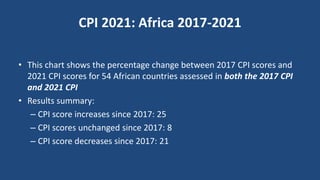 CPI 2021: Africa 2017-2021
• This chart shows the percentage change between 2017 CPI scores and
2021 CPI scores for 54 African countries assessed in both the 2017 CPI
and 2021 CPI
• Results summary:
– CPI score increases since 2017: 25
– CPI scores unchanged since 2017: 8
– CPI score decreases since 2017: 21
 