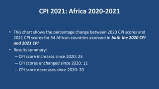 CPI 2021: Africa 2020-2021
• This chart shows the percentage change between 2020 CPI scores and
2021 CPI scores for 54 African countries assessed in both the 2020 CPI
and 2021 CPI
• Results summary:
– CPI score increases since 2020: 23
– CPI scores unchanged since 2020: 11
– CPI score decreases since 2020: 20
 