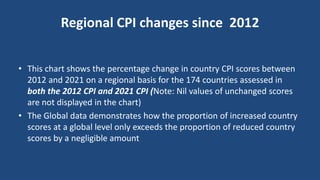 Regional CPI changes since 2012
• This chart shows the percentage change in country CPI scores between
2012 and 2021 on a regional basis for the 174 countries assessed in
both the 2012 CPI and 2021 CPI (Note: Nil values of unchanged scores
are not displayed in the chart)
• The Global data demonstrates how the proportion of increased country
scores at a global level only exceeds the proportion of reduced country
scores by a negligible amount
 