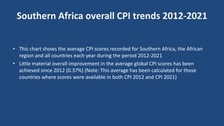 Southern Africa overall CPI trends 2012-2021
• This chart shows the average CPI scores recorded for Southern Africa, the African
region and all countries each year during the period 2012-2021
• Little material overall improvement in the average global CPI scores has been
achieved since 2012 (0.37%) (Note: This average has been calculated for those
countries where scores were available in both CPI 2012 and CPI 2021)
 