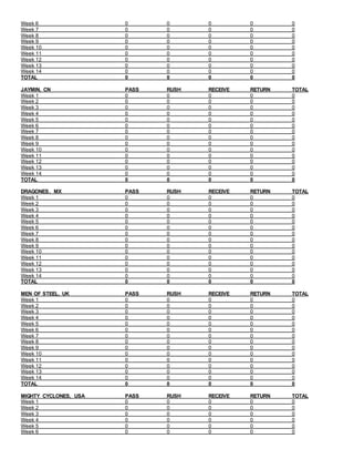 Week 6 0 0 0 0 0
Week 7 0 0 0 0 0
Week 8 0 0 0 0 0
Week 9 0 0 0 0 0
Week 10 0 0 0 0 0
Week 11 0 0 0 0 0
Week 12 0 0 0 0 0
Week 13 0 0 0 0 0
Week 14 0 0 0 0 0
TOTAL 0 0 0 0 0
JAYMIN, CN PASS RUSH RECEIVE RETURN TOTAL
Week 1 0 0 0 0 0
Week 2 0 0 0 0 0
Week 3 0 0 0 0 0
Week 4 0 0 0 0 0
Week 5 0 0 0 0 0
Week 6 0 0 0 0 0
Week 7 0 0 0 0 0
Week 8 0 0 0 0 0
Week 9 0 0 0 0 0
Week 10 0 0 0 0 0
Week 11 0 0 0 0 0
Week 12 0 0 0 0 0
Week 13 0 0 0 0 0
Week 14 0 0 0 0 0
TOTAL 0 0 0 0 0
DRAGONES, MX PASS RUSH RECEIVE RETURN TOTAL
Week 1 0 0 0 0 0
Week 2 0 0 0 0 0
Week 3 0 0 0 0 0
Week 4 0 0 0 0 0
Week 5 0 0 0 0 0
Week 6 0 0 0 0 0
Week 7 0 0 0 0 0
Week 8 0 0 0 0 0
Week 9 0 0 0 0 0
Week 10 0 0 0 0 0
Week 11 0 0 0 0 0
Week 12 0 0 0 0 0
Week 13 0 0 0 0 0
Week 14 0 0 0 0 0
TOTAL 0 0 0 0 0
MEN OF STEEL, UK PASS RUSH RECEIVE RETURN TOTAL
Week 1 0 0 0 0 0
Week 2 0 0 0 0 0
Week 3 0 0 0 0 0
Week 4 0 0 0 0 0
Week 5 0 0 0 0 0
Week 6 0 0 0 0 0
Week 7 0 0 0 0 0
Week 8 0 0 0 0 0
Week 9 0 0 0 0 0
Week 10 0 0 0 0 0
Week 11 0 0 0 0 0
Week 12 0 0 0 0 0
Week 13 0 0 0 0 0
Week 14 0 0 0 0 0
TOTAL 0 0 0 0 0
MIGHTY CYCLONES, USA PASS RUSH RECEIVE RETURN TOTAL
Week 1 0 0 0 0 0
Week 2 0 0 0 0 0
Week 3 0 0 0 0 0
Week 4 0 0 0 0 0
Week 5 0 0 0 0 0
Week 6 0 0 0 0 0
 