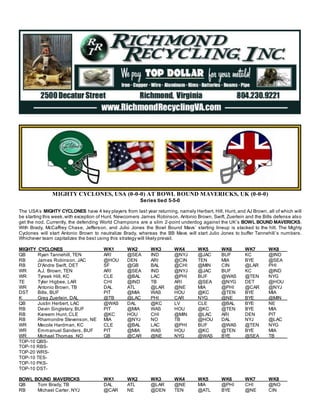 MIGHTY CYCLONES, USA (0-0-0) AT BOWL BOUND MAVERICKS, UK (0-0-0)
Series tied 5-5-0
The USA’s MIGHTY CYCLONES have 4 key players from last year returning, namely Herbert, Hill, Hunt, and AJ Brown, all of which will
be starting this week,with exception of Hunt. Newcomers James Robinson, Antonio Brown, Swift, Zuerlein and the Bills defense also
get the nod. Currently, the defending World Champions are a slim 2-point underdog against the UK’s BOWL BOUND MAVERICKS.
With Brady, McCaffrey Chase, Jefferson, and Julio Jones the Bowl Bound Mavs’ starting lineup is stacked to the hilt. The Mighty
Cyclones will start Antonio Brown to neutralize Brady, whereas the BB Mavs will start Julio Jones to buffer Tannehill’s numbers.
Whichever team capitalizes the best using this strategy will likely prevail.
MIGHTY CYCLONES WK1 WK2 WK3 WK4 WK5 WK6 WK7 WK8
QB Ryan Tannehill, TEN ARI @SEA IND @NYJ @JAC BUF KC @IND
RB James Robinson, JAC @HOU DEN ARI @CIN TEN MIA BYE @SEA
RB D'Andre Swift, DET SF @GB BAL @CHI @MIN CIN @LAR PHI
WR A.J. Brown, TEN ARI @SEA IND @NYJ @JAC BUF KC @IND
WR Tyreek Hill, KC CLE @BAL LAC @PHI BUF @WAS @TEN NYG
TE Tyler Higbee, LAR CHI @IND TB ARI @SEA @NYG DET @HOU
WR Antonio Brown, TB DAL ATL @LAR @NE MIA @PHI @CAR @NYJ
DST Bills, BUF PIT @MIA WAS HOU @KC @TEN BYE MIA
K Greg Zuerlein, DAL @TB @LAC PHI CAR NYG @NE BYE @MIN
QB Justin Herbert, LAC @WAS DAL @KC LV CLE @BAL BYE NE
RB Devin Singletary, BUF PIT @MIA WAS HOU @KC @TEN BYE MIA
RB Kareem Hunt, CLE @KC HOU CHI @MIN @LAC ARI DEN PIT
RB Rhamondre Stevenson, NE MIA @NYJ NO TB @HOU DAL NYJ @LAC
WR Mecole Hardman, KC CLE @BAL LAC @PHI BUF @WAS @TEN NYG
WR Emmanuel Sanders, BUF PIT @MIA WAS HOU @KC @TEN BYE MIA
WR Michael Thomas, NO GB @CAR @NE NYG @WAS BYE @SEA TB
TOP-10 QBS-
TOP-10 RBS-
TOP-20 WRS-
TOP-10 TES-
TOP-10 PKS-
TOP-10 DST-
BOWL BOUND MAVERICKS WK1 WK2 WK3 WK4 WK5 WK6 WK7 WK8
QB Tom Brady, TB DAL ATL @LAR @NE MIA @PHI CHI @NO
RB Michael Carter, NYJ @CAR NE @DEN TEN @ATL BYE @NE CIN
 