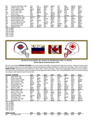 RB Christian McCaffrey, CAR NYJ NO @HOU @DAL PHI MIN @NYG @ATL
WR Ja'Marr Chase, CIN MIN @CHI @PIT JAC GB @DET @BAL @NYJ
WR Justin Jefferson, MIN @CIN @ARI SEA CLE DET @CAR BYE DAL
TE Hunter Henry, NE MIA @NYJ NO TB @HOU DAL NYJ @LAC
WR Julio Jones, TEN ARI @SEA IND @NYJ @JAC BUF KC @IND
DST Ravens, BAL @LV KC @DET @DEN IND LAC CIN BYE
K Harrison Butker, KC CLE @BAL LAC @PHI BUF @WAS @TEN NYG
QB Trevor Lawrence, JAC @HOU DEN ARI @CIN TEN MIA BYE @SEA
RB Chuba Hubbard, CAR NYJ NO @HOU @DAL PHI MIN @NYG @ATL
WR Michael Gallup, DAL @TB @LAC PHI CAR NYG @NE BYE @MIN
WR Terrace Marshall, CAR NYJ NO @HOU @DAL PHI MIN @NYG @ATL
WR DeVonta Smith, PHI @ATL SF @DAL KC @CAR TB @LV @DET
TE Kyle Rudolph, NYG DEN @WAS ATL @NO @DAL LAR CAR @KC
DST Cowboys, DAL @TB @LAC PHI CAR NYG @NE BYE @MIN
TOP-10 QBS-
TOP-10 RBS-
TOP-20 WRS-
TOP-10 TES-
TOP-10 PKS-
TOP-10 DST-
RUSSIAN HACKERS, RU (0-0-0) AT REMIS ISLAND, CA (0-0-0)
Remis Island leads the series 5-2-0
Russia’s top-ranked RUSSIAN HACKERS are rich and deep at the QB, running back and tight end positions. However, they are quite
thin at wideout,with just4, and among them, their bestprospects are Boyd and Robinson. Other than Josh Allen, that’s it for Canada’s
REMIS ISLAND. They have just two wideouts on their roster. That is not a typo. They have a huge stable of backs, but most of them
are lower-second tier backups,atbest. As tough as things appear for Remis Island, this is Kickoff Weekend when and where anything
can happen, even overcoming the impossible.
RUSSIAN HACKERS WK1 WK2 WK3 WK4 WK5 WK6 WK7 WK8
QB Jalen Hurts, PHI @ATL SF @DAL KC @CAR TB @LV @DET
RB Dalvin Cook, MIN @CIN @ARI SEA CLE DET @CAR BYE DAL
RB Antonio Gibson, WAS LAC NYG @BUF @ATL NO KC @GB @DEN
WR Amari Cooper, DAL @TB @LAC PHI CAR NYG @NE BYE @MIN
WR Allen Robinson, CHI @LAR CIN @CLE DET @LV GB @TB SF
TE George Kittle, SF @DET @PHI GB SEA @ARI BYE IND @CHI
WR Robert Woods, LAR CHI @IND TB ARI @SEA @NYG DET @HOU
DST Dolphins, MIA @NE BUF @LV IND @TB @JAC ATL @BUF
K Mason Crosby, GB @NO DET @SF PIT @CIN @CHI WAS @ARI
QB Justin Fields, CHI @LAR CIN @CLE DET @LV GB @TB SF
RB Nyheim Hines, IND SEA LAR @TEN @MIA @BAL HOU @SF TEN
RB Zack Moss, BUF PIT @MIA WAS HOU @KC @TEN BYE MIA
RB Javonte Williams, DEN @NYG @JAC NYJ BAL @PIT LV @CLE WAS
WR Tyler Boyd, CIN MIN @CHI @PIT JAC GB @DET @BAL @NYJ
WR Curtis Samuel, WAS LAC NYG @BUF @ATL NO KC @GB @DEN
TE Eric Ebron, PIT @BUF LV CIN @GB DEN SEA BYE @CLE
TOP-10 QBS-
TOP-10 RBS-
TOP-20 WRS-
TOP-10 TES-
TOP-10 PKS-
TOP-10 DST-
REMIS ISLAND WK1 WK2 WK3 WK4 WK5 WK6 WK7 WK8
QB Josh Allen, BUF PIT @MIA WAS HOU @KC @TEN BYE MIA
 