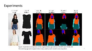 Experiments
Figure: Qualitative comparison of the segmentation generator of ACGPN and VITON-HD.
The clothing-agnostic segmentation map used by each model is also reported. 11
 